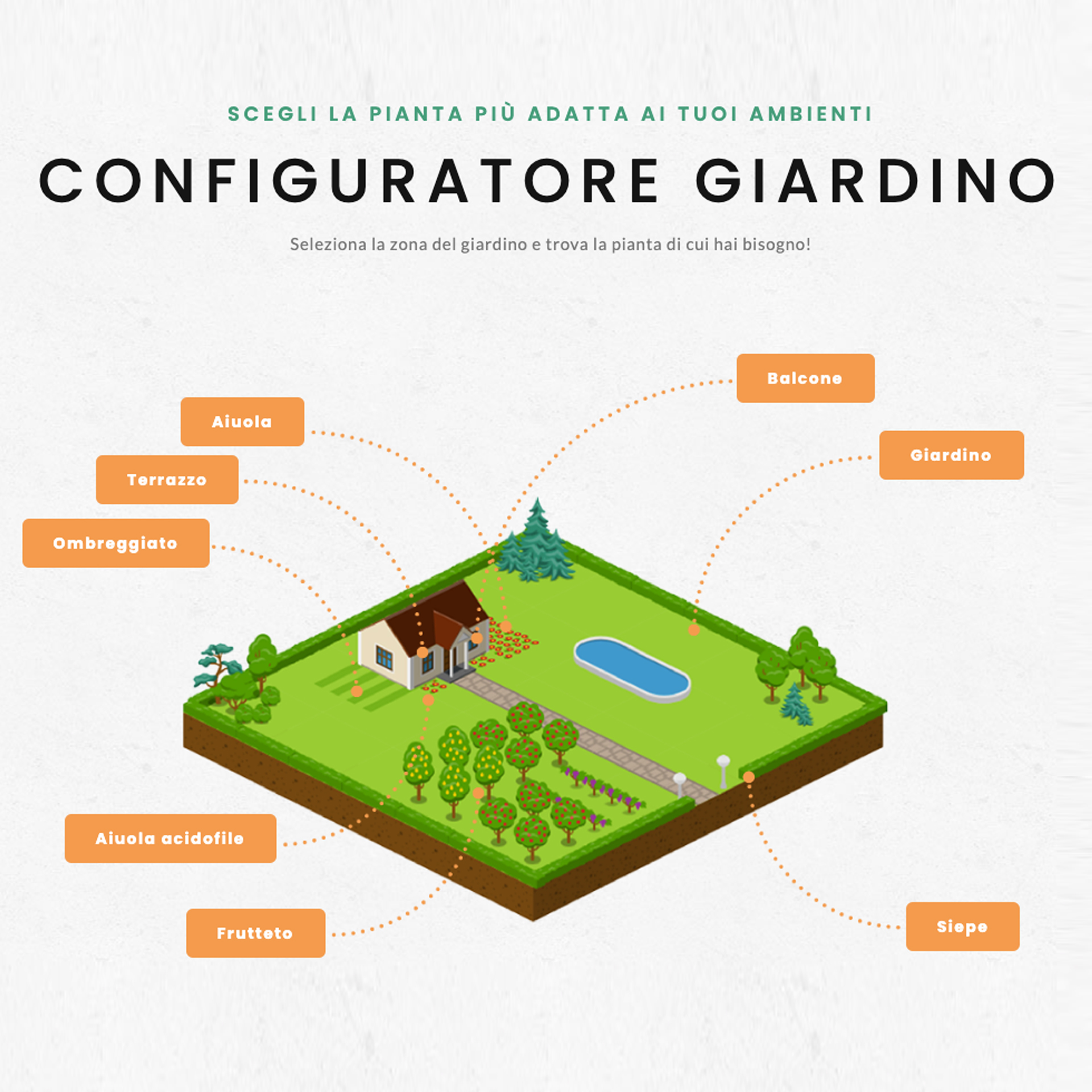 configuratore_giardino.jpg