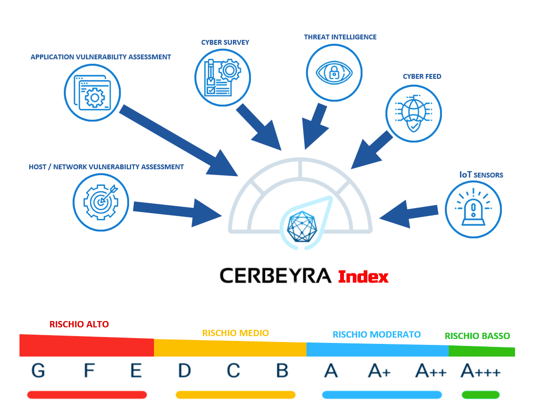 cyber-index.jpg