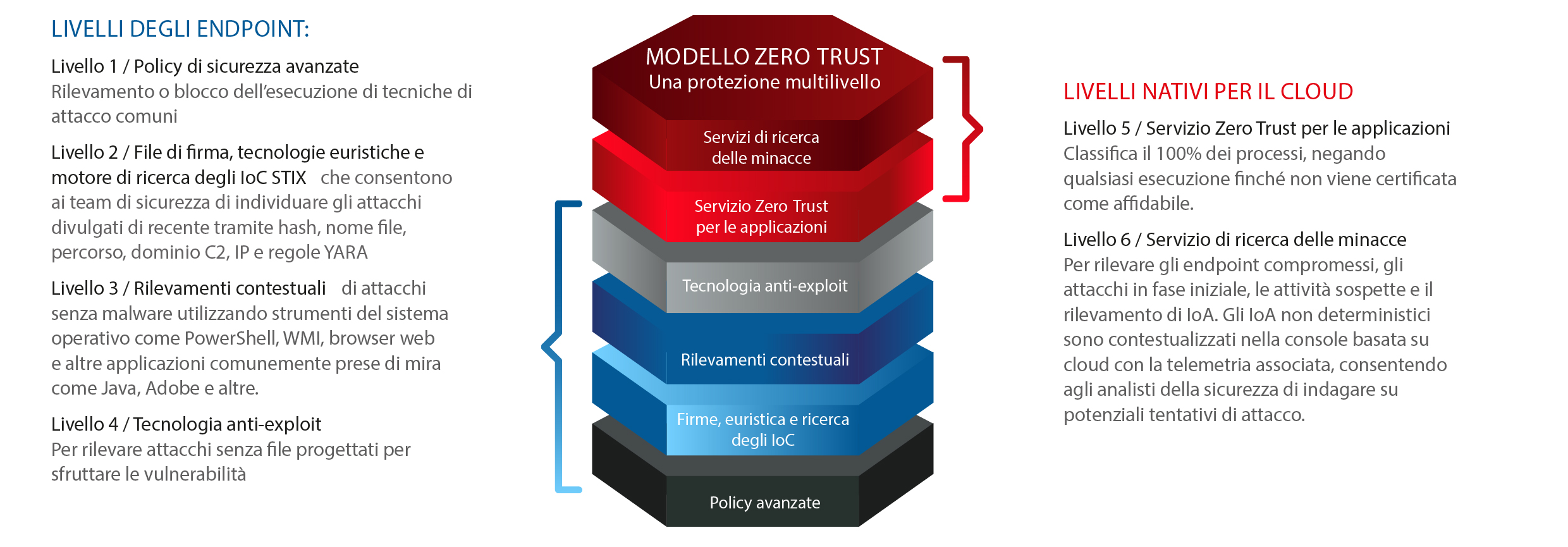zero-trust.jpg